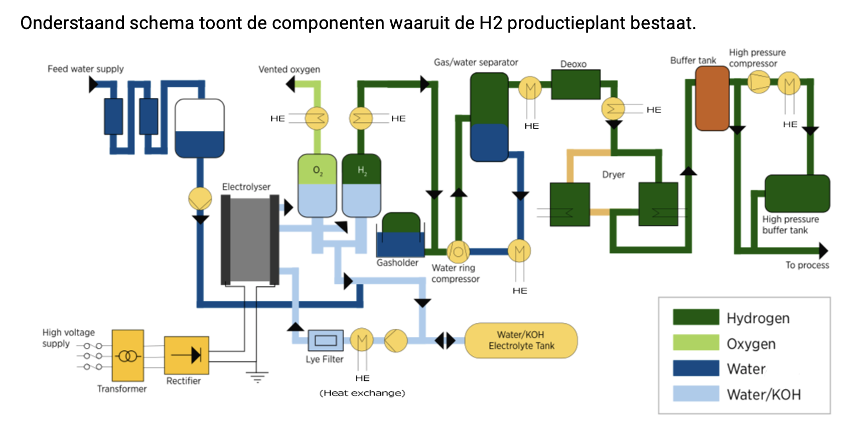 Steam methane reforming hydrogen production фото 111